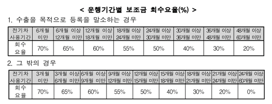 환경부 전기차보조금